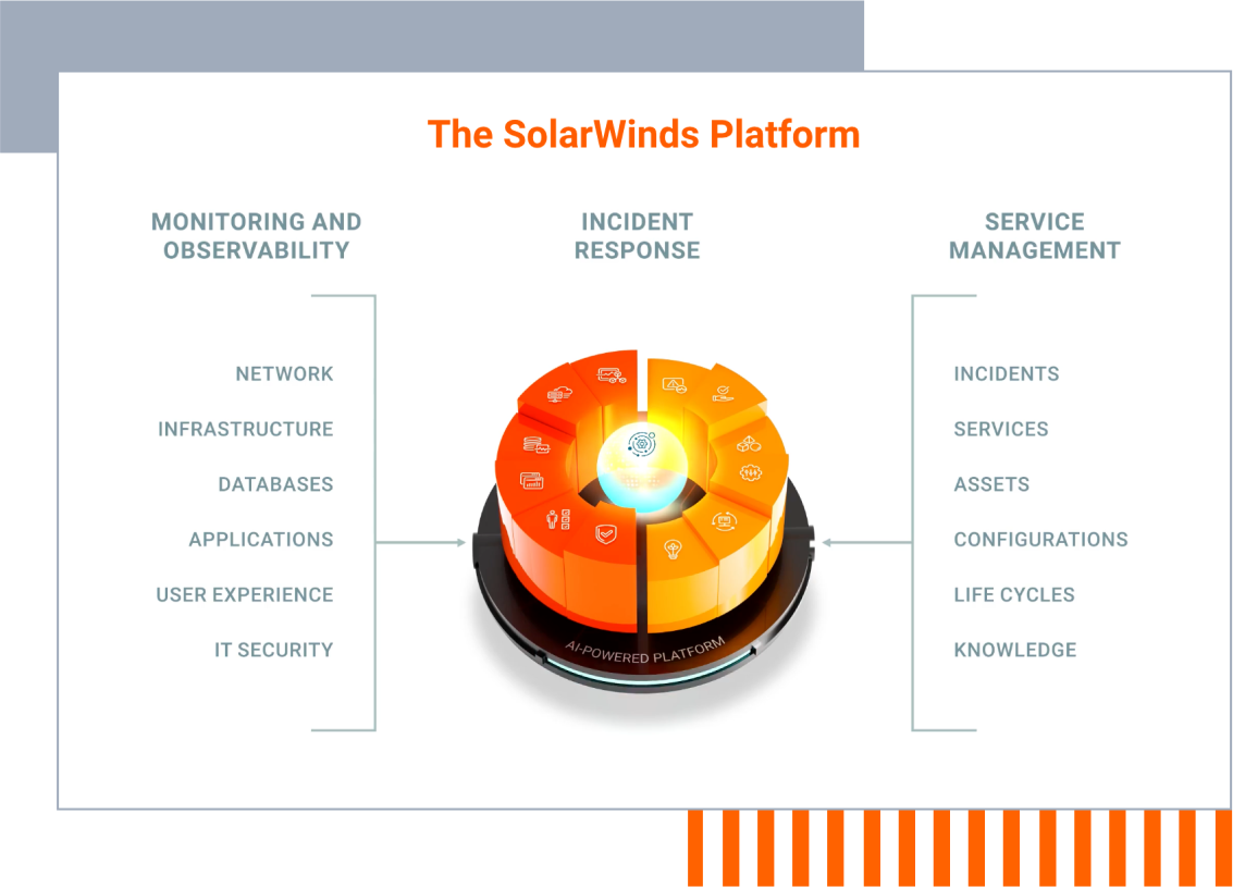 SolarWinds Platform